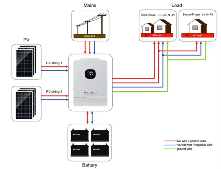 Home Use Solar Energy System Complete Kit 3KW 3.5KW 5KW 5.5KW 8KW 10KW Hybrid Off Grid Solar Panels Power System