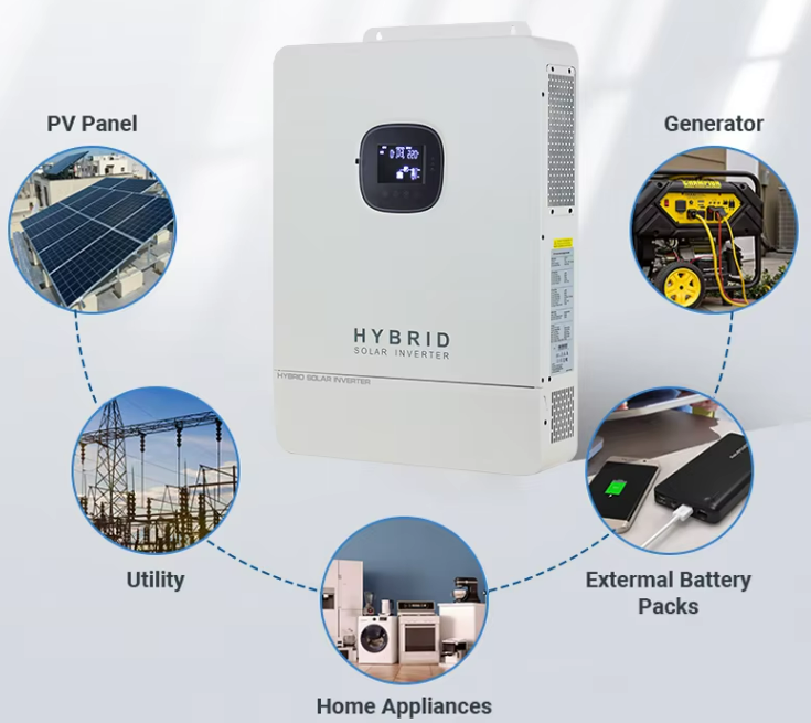 Home Use Solar Energy System Complete Kit 3KW 3.5KW 5KW 5.5KW 8KW 10KW Hybrid Off Grid Solar Panels Power System